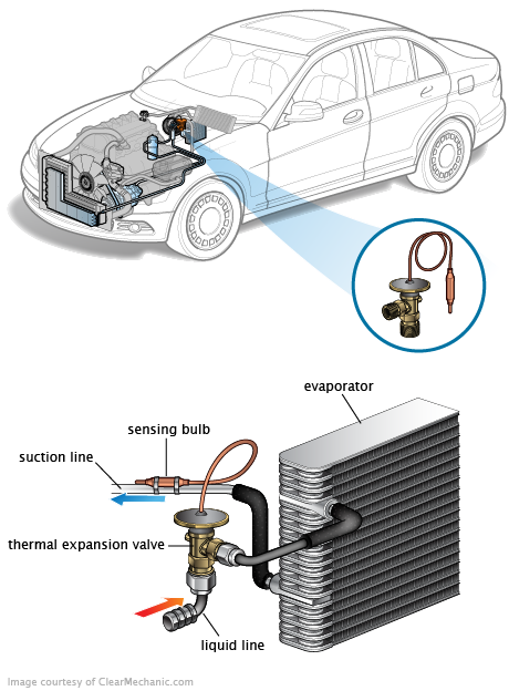 See C1040 repair manual